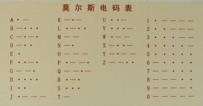 “电报之父”莫尔斯逝世