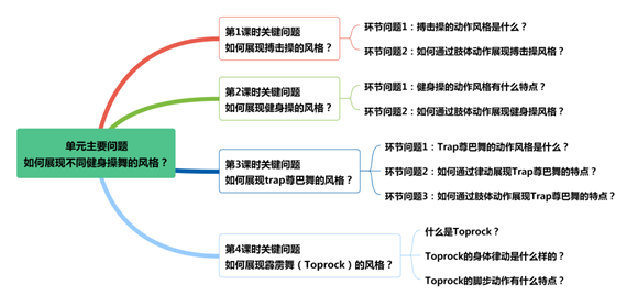 WDCM上传图片