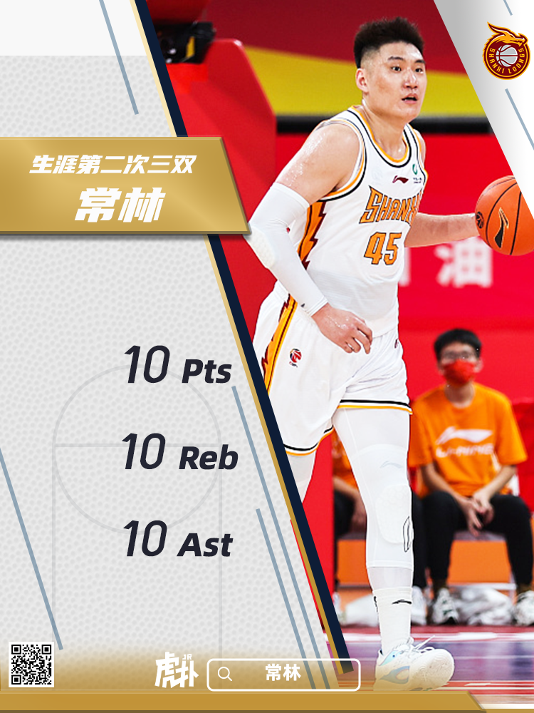 本赛季第二次三双!常林对阵北京砍下10分10篮板10助攻