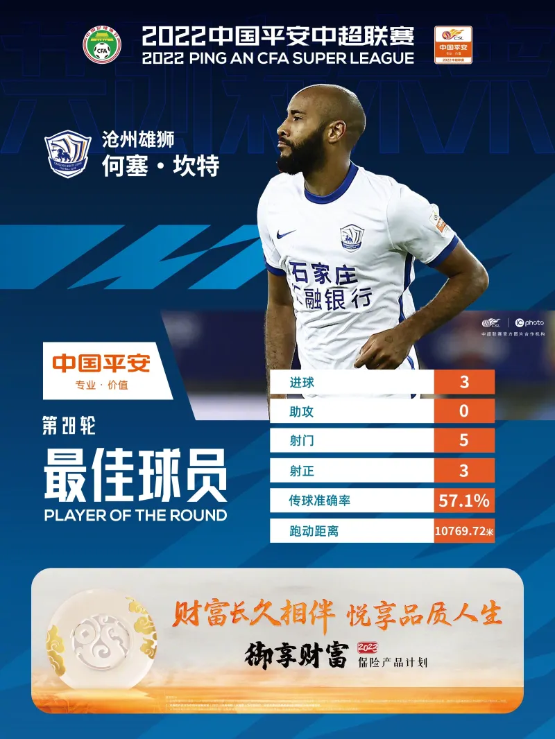 CangzhouLionsFootballClubForeignAid